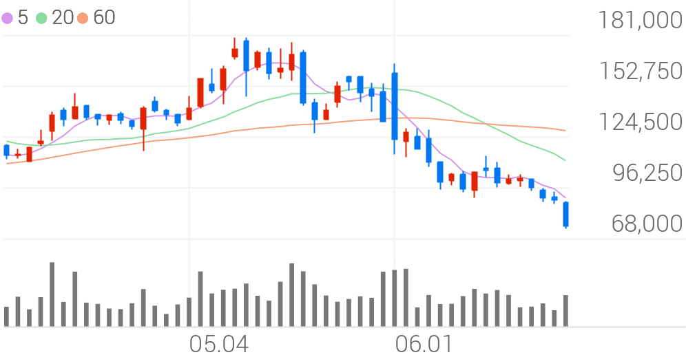 https://quot-chart.stockplus.com/images/kr/candle/d/A189300.png
