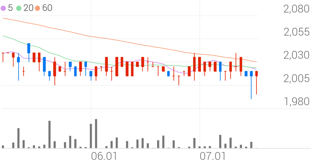 키움제11호스팩(489480) 관련 이미지 5