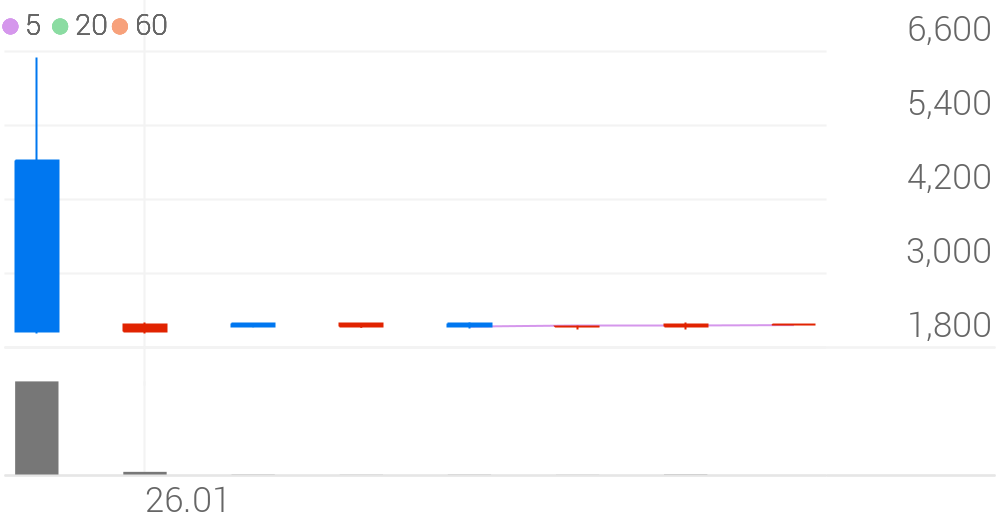 IBKS제24호스팩(469480) 관련 이미지 6