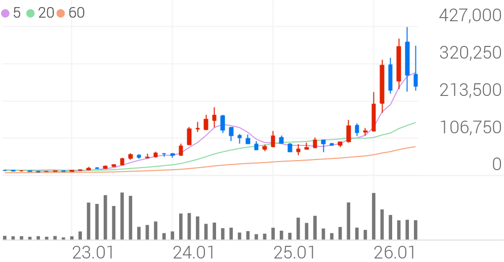 https://quot-chart.stockplus.com/images/kr/candle/m/A042700.png