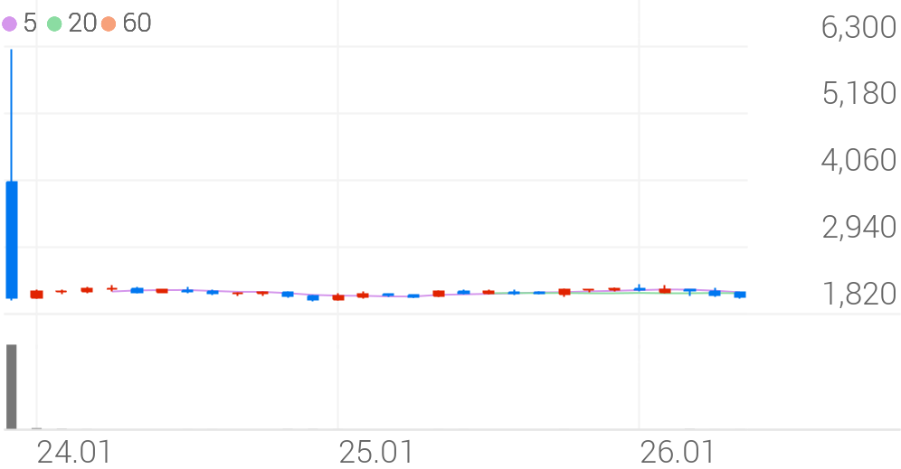 IBKS제25호스팩(0099X0) 관련 이미지 4