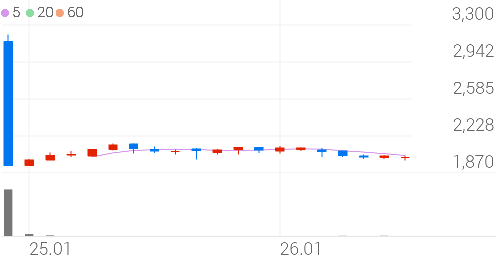 키움제11호스팩(489480) 관련 이미지 4