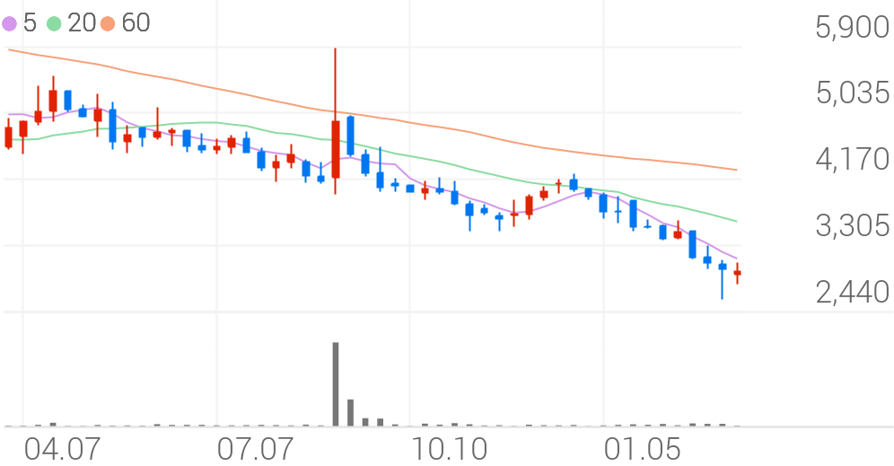 이지트로닉스 종목 상세 정보 확인하기 | 증권플러스