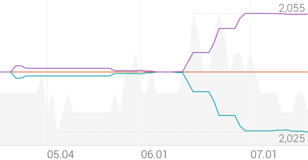 에스케이증권제12호스팩(473000) 관련 이미지 6