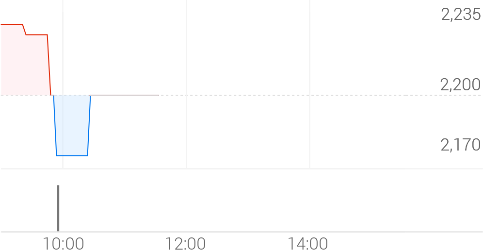 삼성스팩10호(0044K0) 관련 이미지 4