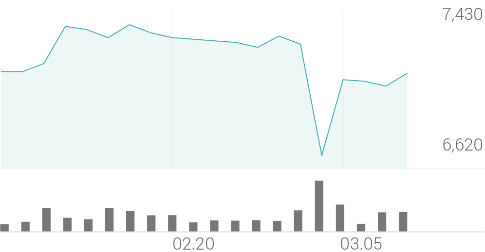비비씨 종목 상세 정보 확인하기 | 증권플러스