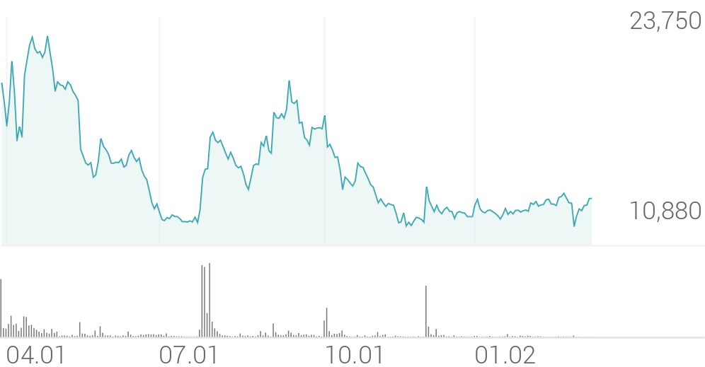 우양에이치씨 종목 상세 정보 확인하기 | 증권플러스
